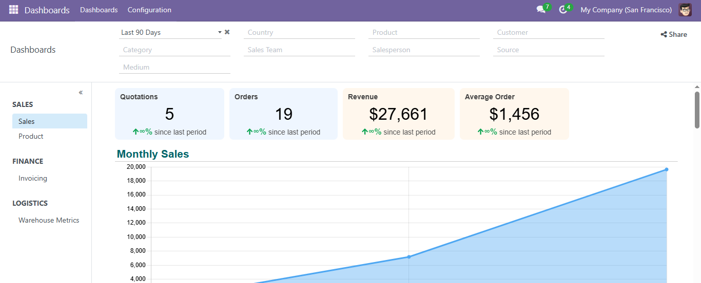 واجهة لوحة تحكم Odoo 18 Community